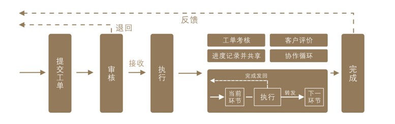̵񹤵ʽ