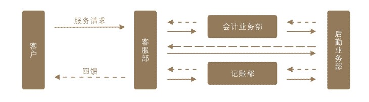 ̵