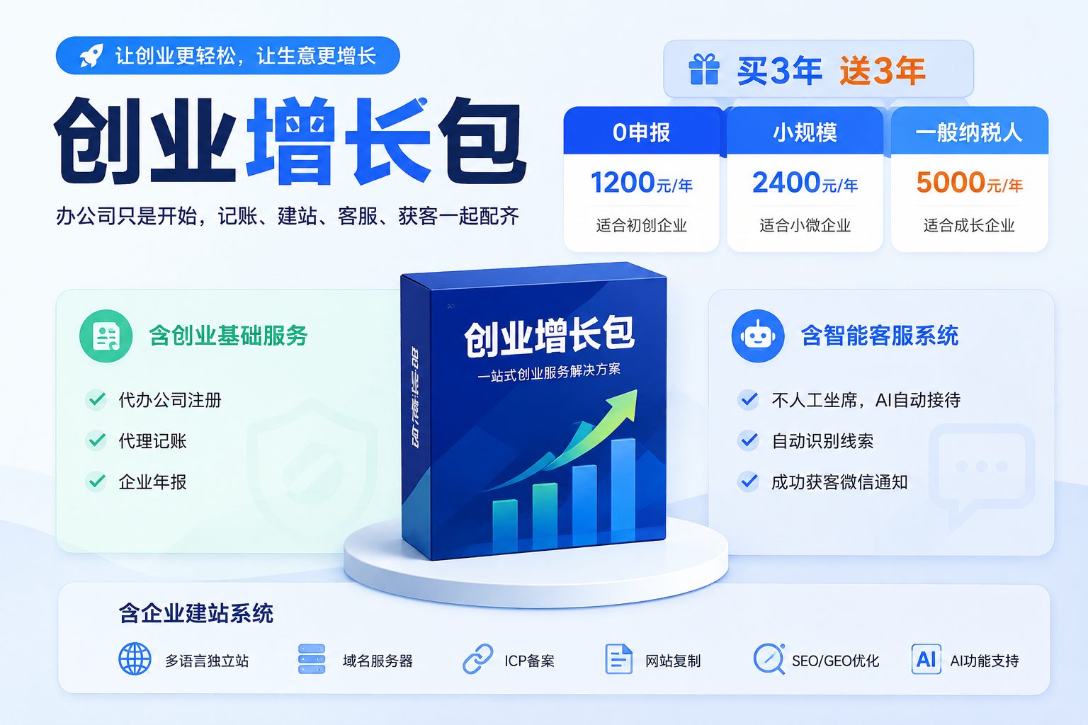昌图县注册公司创业增长包，包含注册公司、代理记账、企业建站和智能客服