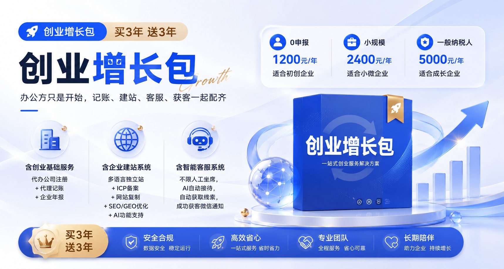 创业增长包买3年送3年，包含创业基础服务、企业建站系统和智能客服系统
