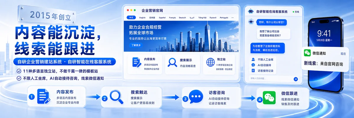 企业营销网站和智能在线客服系统宣传内容