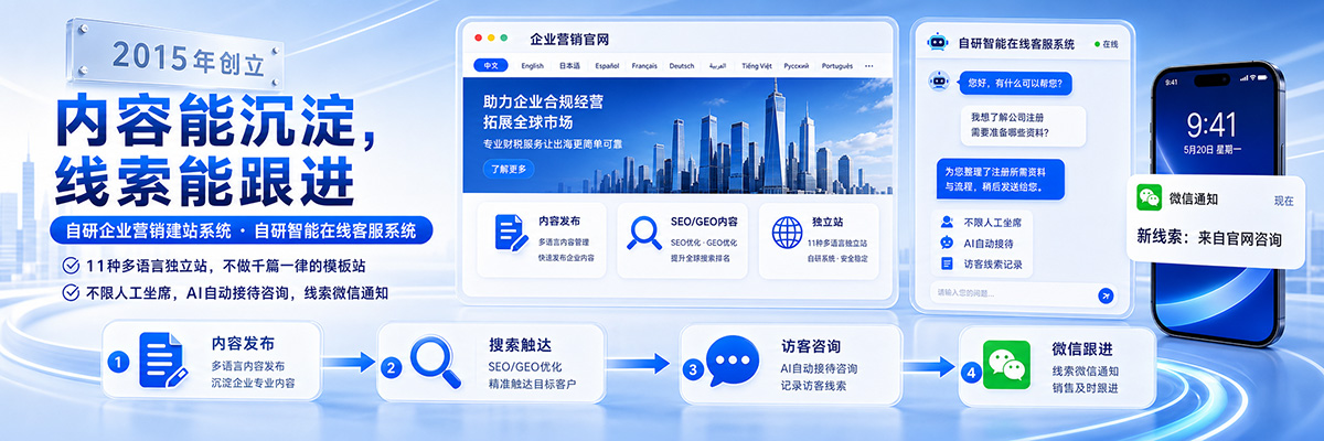 企业营销网站和智能在线客服系统宣传内容