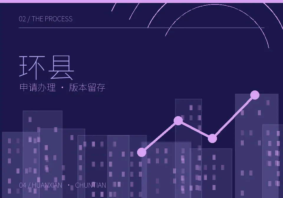 环县申请流程与反馈留存图形