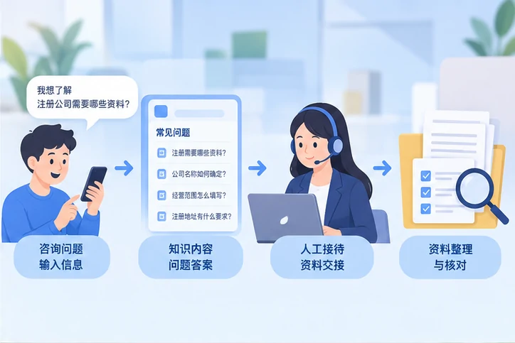 在线客服接待与咨询整理的服务场景示意