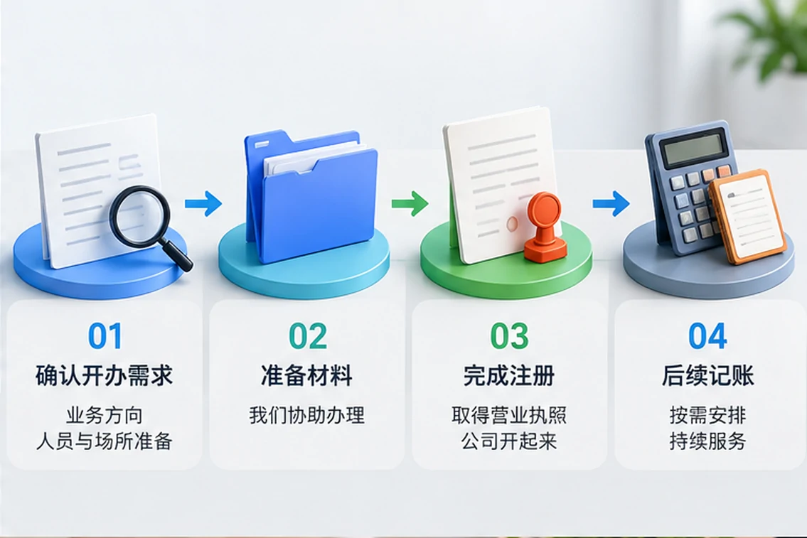 创业者一起整理开办计划的服务场景示意