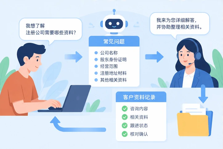 在线客服接待与咨询整理的服务场景示意