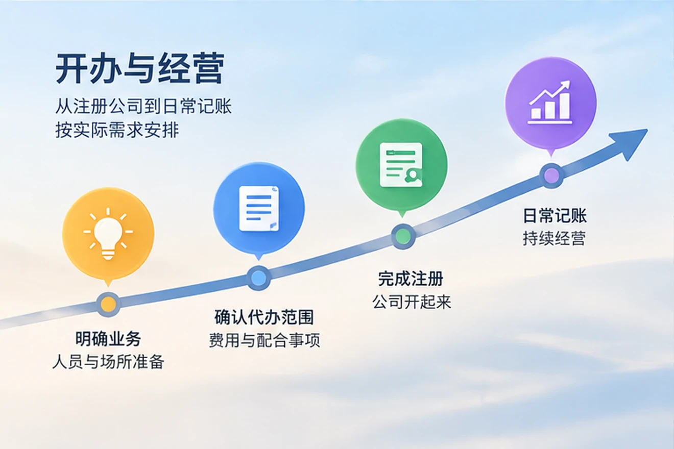 创业者一起整理开办计划的服务场景示意