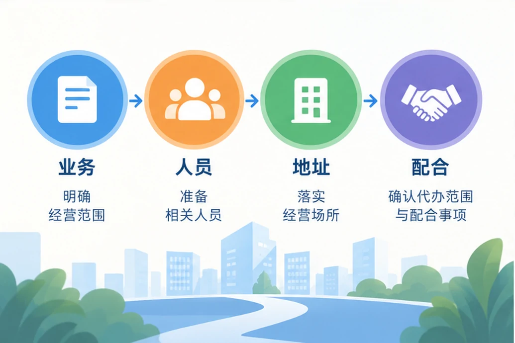 创业者一起整理开办计划的服务场景示意