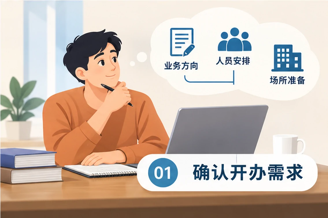 创业者一起整理开办计划的服务场景示意