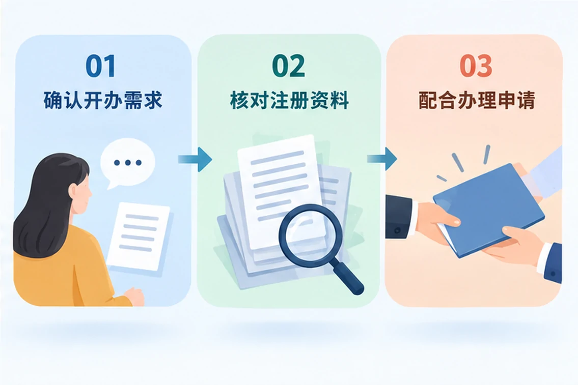 创业者一起整理开办计划的服务场景示意