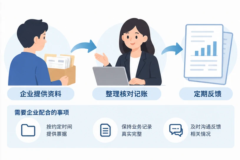 整理企业票据与日常账务资料的服务场景示意
