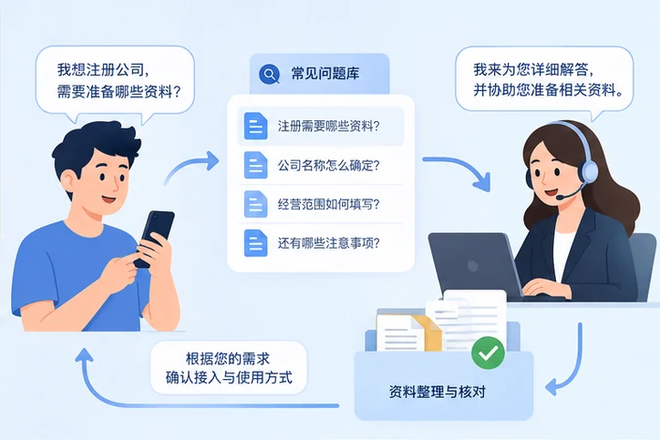 在线客服接待与咨询整理的服务场景示意