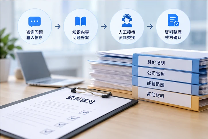 在线客服接待与咨询整理的服务场景示意