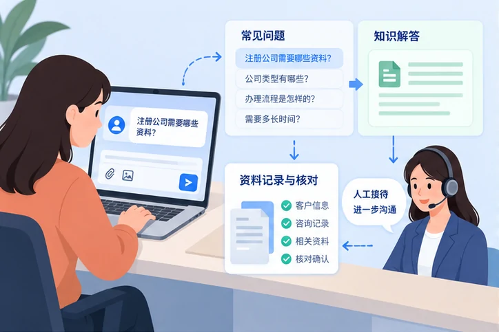 在线客服接待与咨询整理的服务场景示意