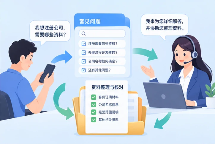 在线客服接待与咨询整理的服务场景示意