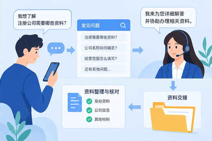在线客服接待与咨询整理的服务场景示意