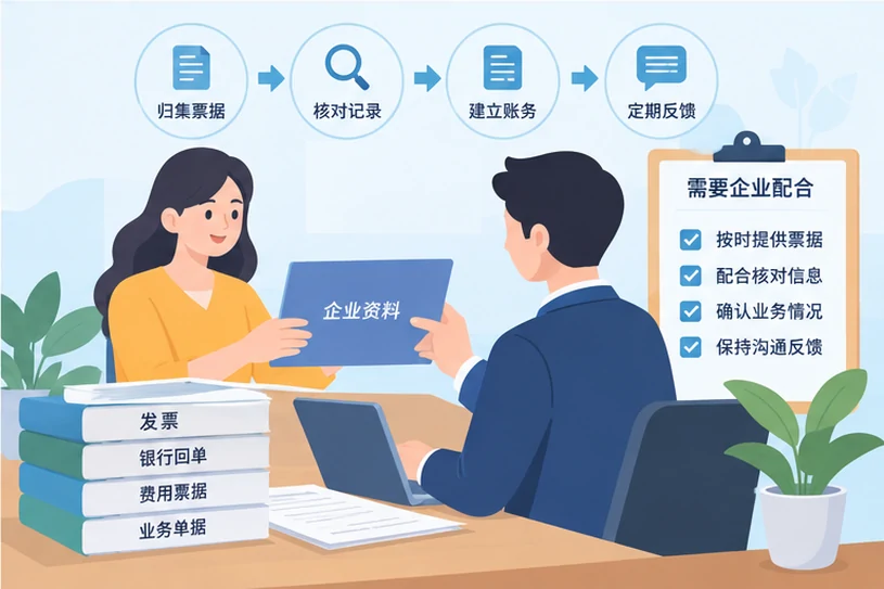 整理企业票据与日常账务资料的服务场景示意