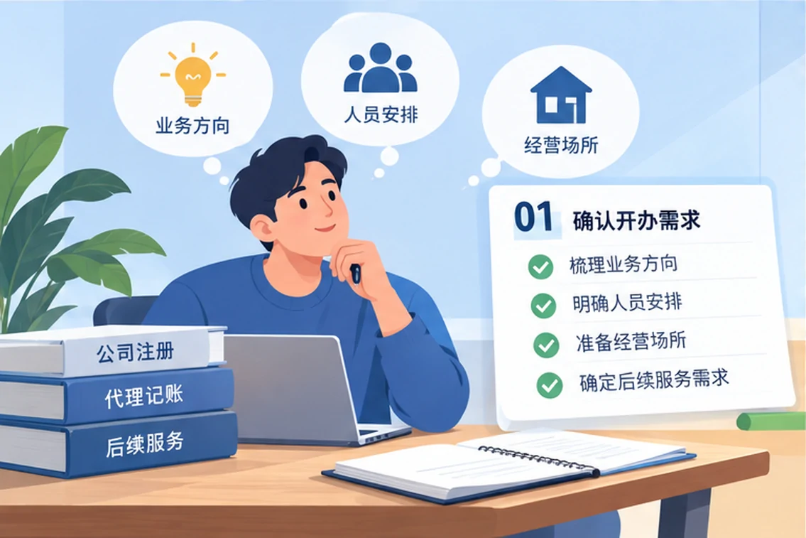 创业者一起整理开办计划的服务场景示意