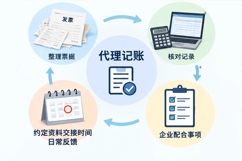 整理企业票据与日常账务资料的服务场景示意