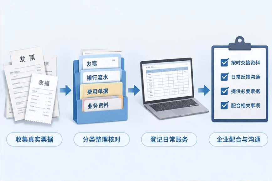 整理企业票据与日常账务资料的服务场景示意