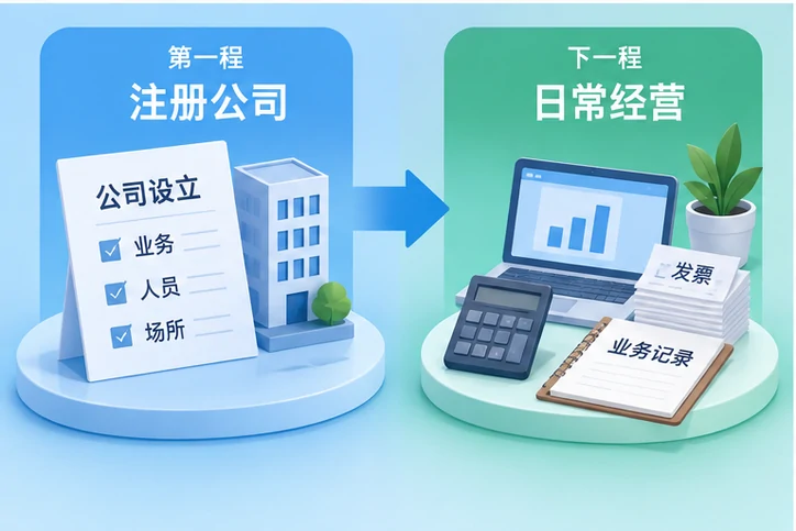 创业者一起整理开办计划的服务场景示意