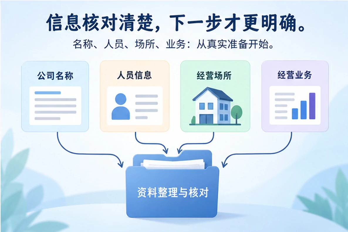 核对注册公司资料与办理事项的服务场景示意