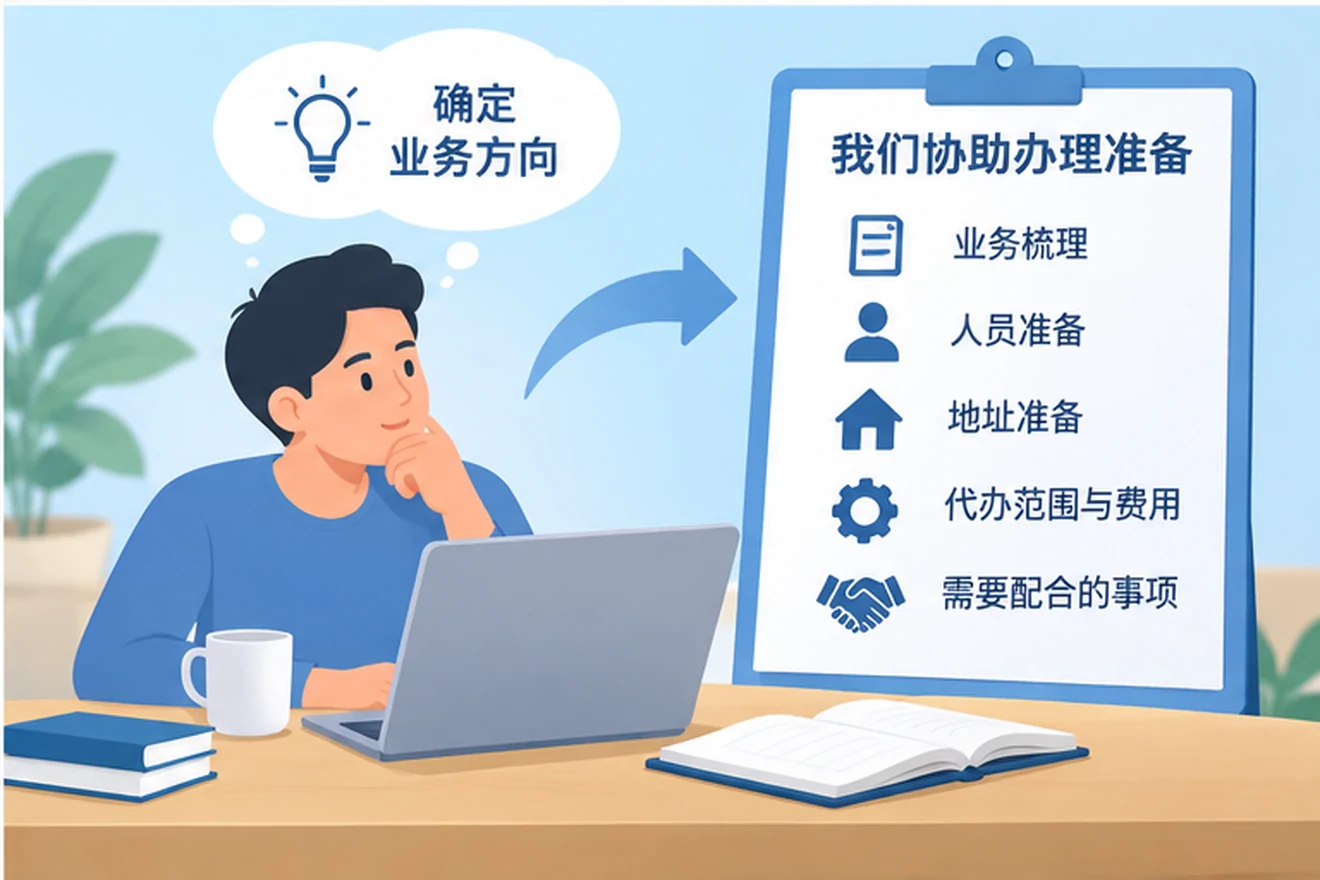 创业者一起整理开办计划的服务场景示意