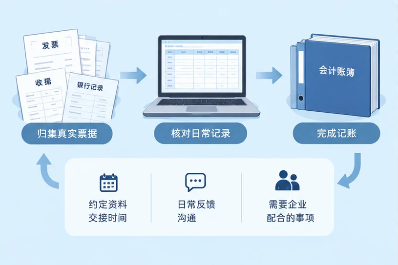 整理企业票据与日常账务资料的服务场景示意