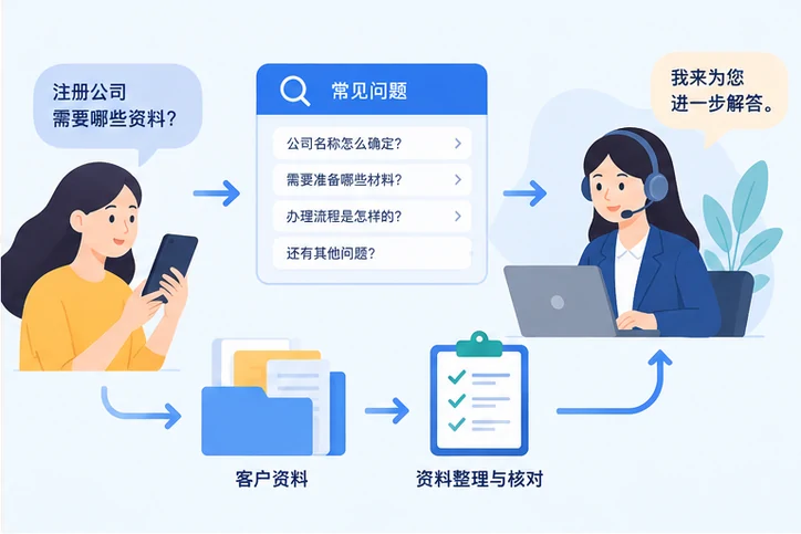 在线客服接待与咨询整理的服务场景示意