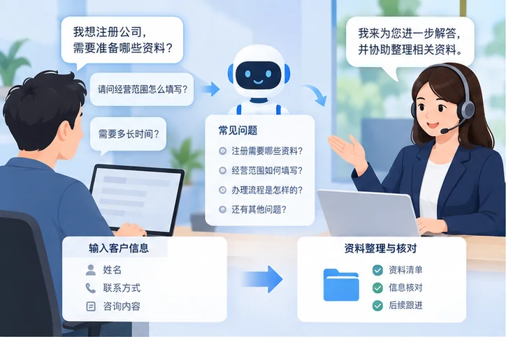在线客服接待与咨询整理的服务场景示意