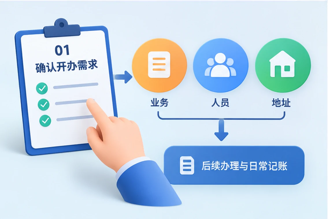 创业者一起整理开办计划的服务场景示意