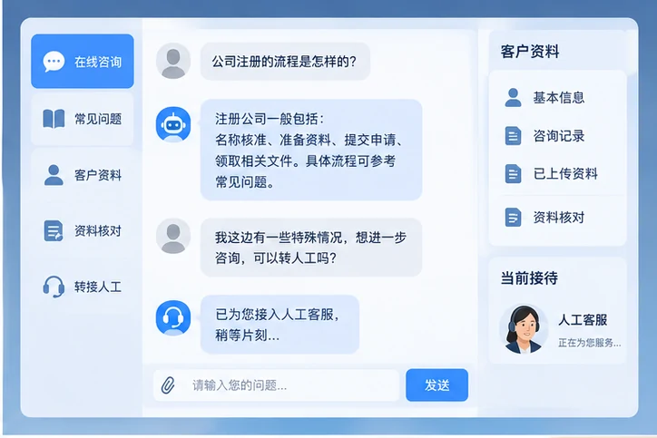 在线客服接待与咨询整理的服务场景示意