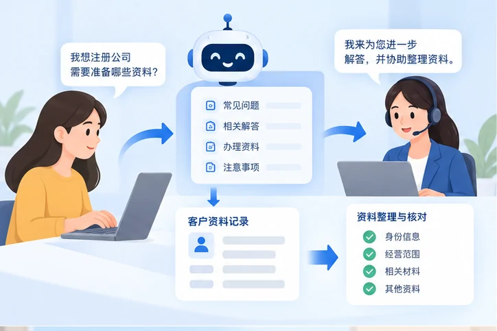在线客服接待与咨询整理的服务场景示意