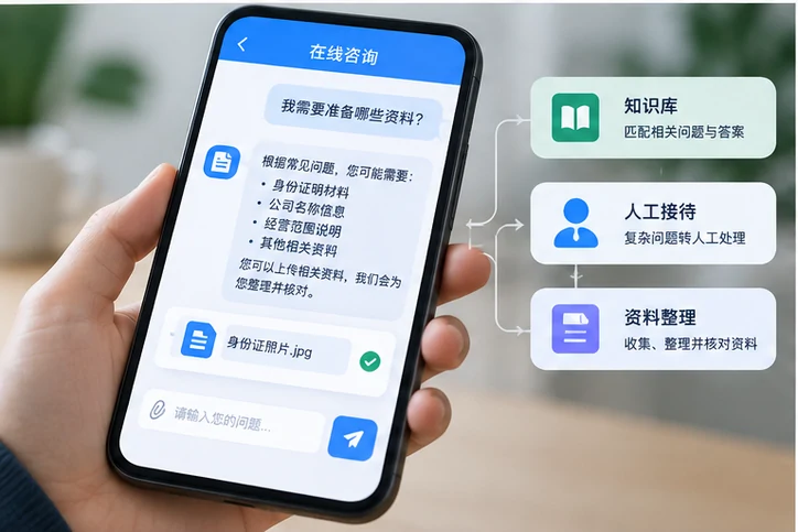 在线客服接待与咨询整理的服务场景示意