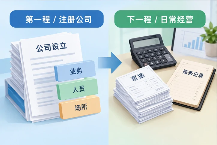 创业者一起整理开办计划的服务场景示意