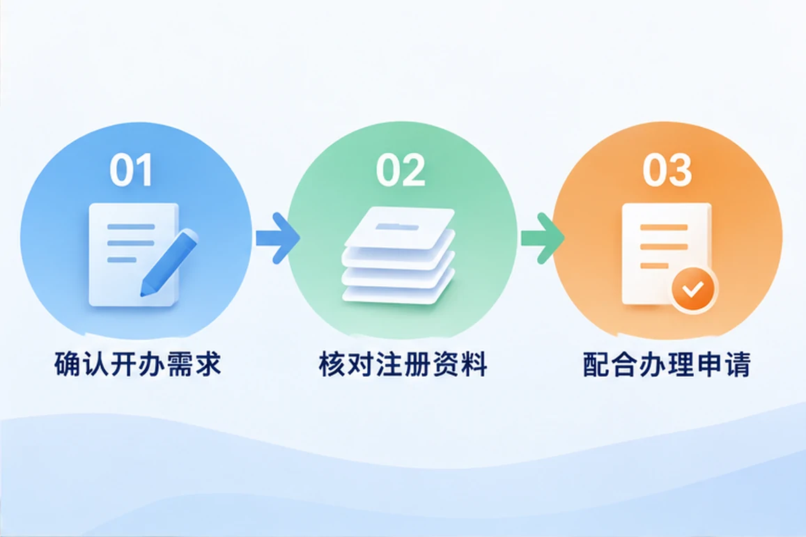 创业者一起整理开办计划的服务场景示意