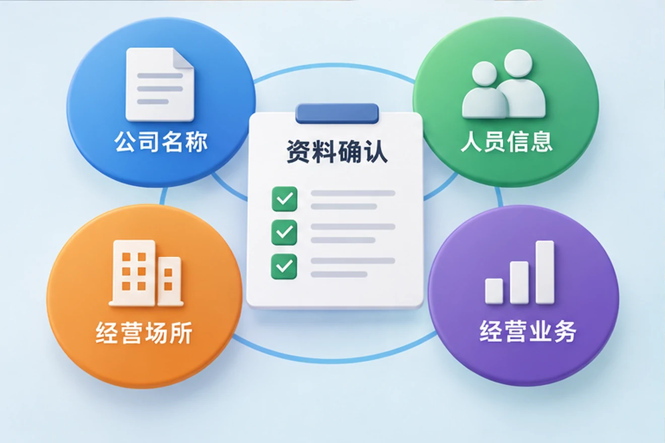 创业者一起整理开办计划的服务场景示意