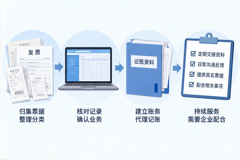 整理企业票据与日常账务资料的服务场景示意