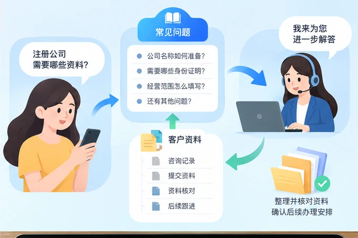 在线客服接待与咨询整理的服务场景示意