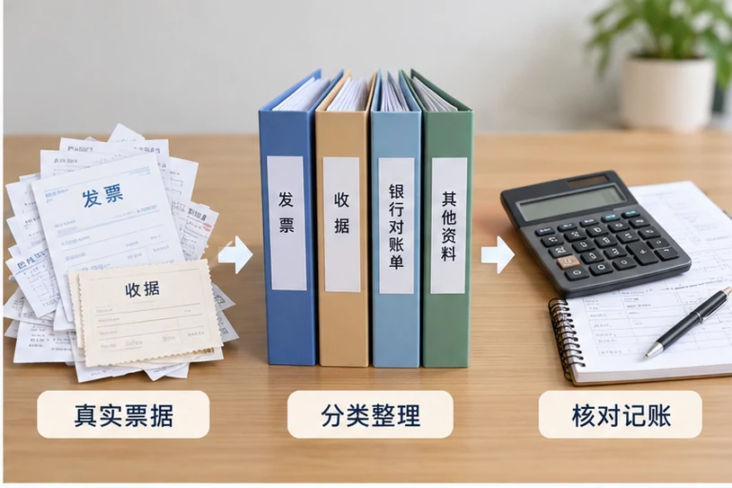 整理企业票据与日常账务资料的服务场景示意