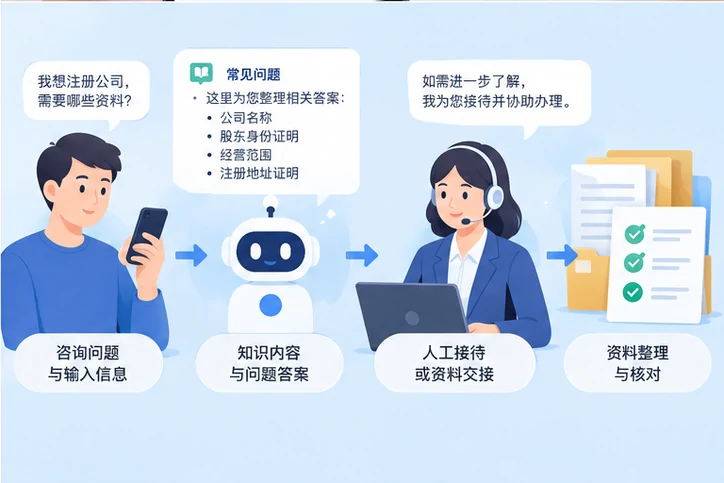 在线客服接待与咨询整理的服务场景示意