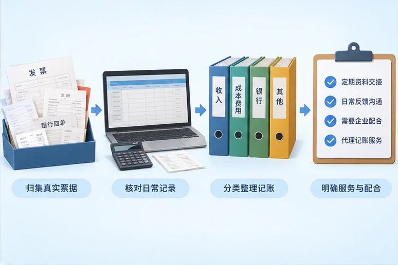 整理企业票据与日常账务资料的服务场景示意