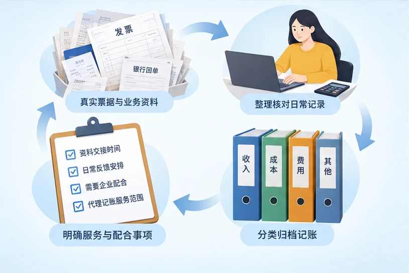 整理企业票据与日常账务资料的服务场景示意