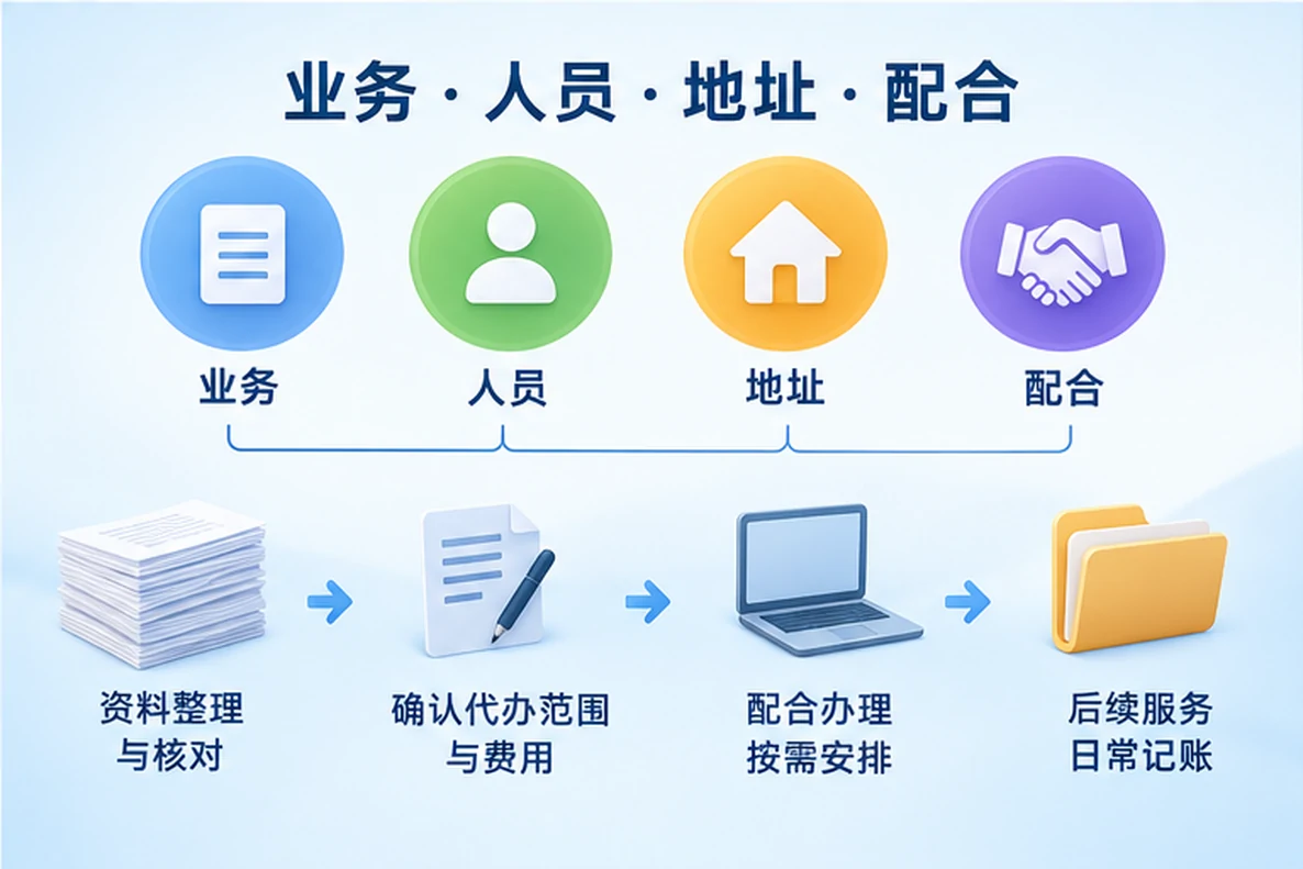 核对注册公司资料与办理事项的服务场景示意