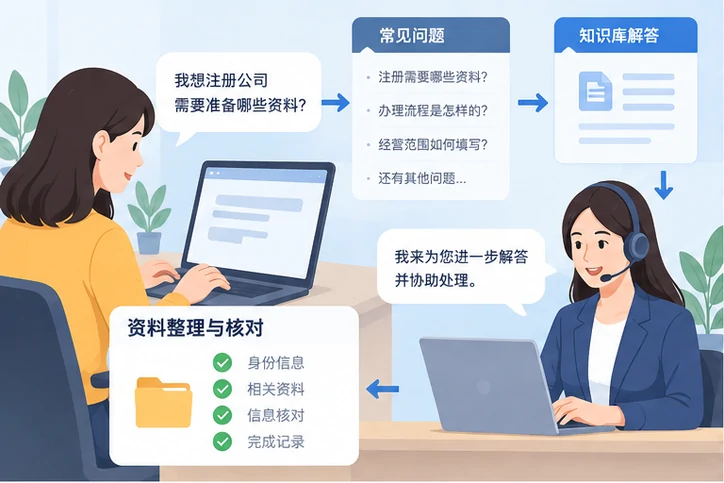 在线客服接待与咨询整理的服务场景示意