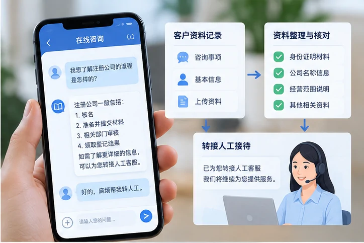 在线客服接待与咨询整理的服务场景示意