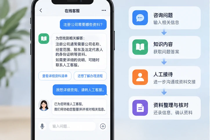 在线客服接待与咨询整理的服务场景示意