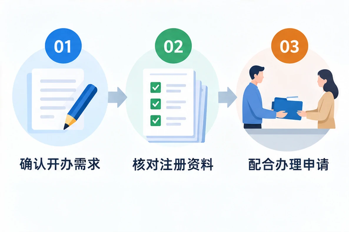 核对注册公司资料与办理事项的服务场景示意