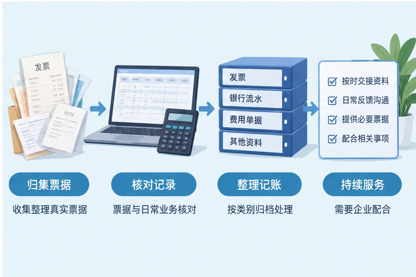 整理企业票据与日常账务资料的服务场景示意