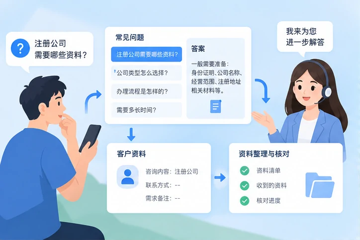 在线客服接待与咨询整理的服务场景示意